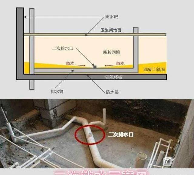 下沉式廁所裝修后過幾年里面水滿了怎么辦？