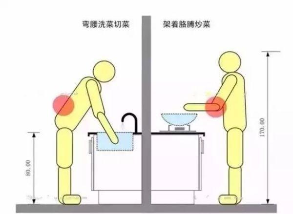 對于室內裝修設計你們有些什么看法？比較注重哪些細節？