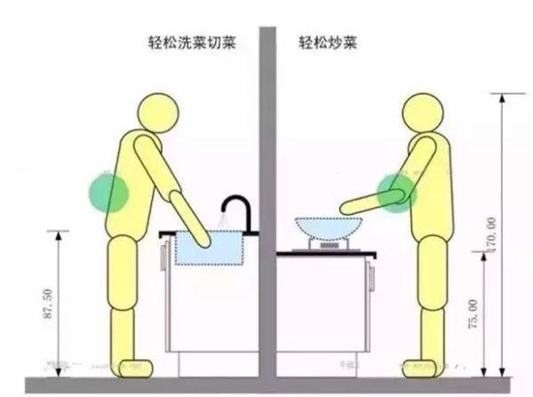 對于室內裝修設計你們有些什么看法？比較注重哪些細節？