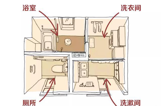 衛生間怎么設計成四分離？馬桶間，淋浴間，洗衣區，洗漱區？