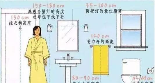 家庭裝修，有哪些家居尺寸需重點考慮？