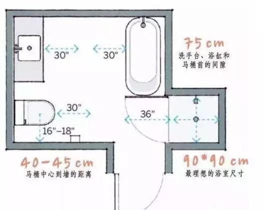 家庭裝修，有哪些家居尺寸需重點考慮？