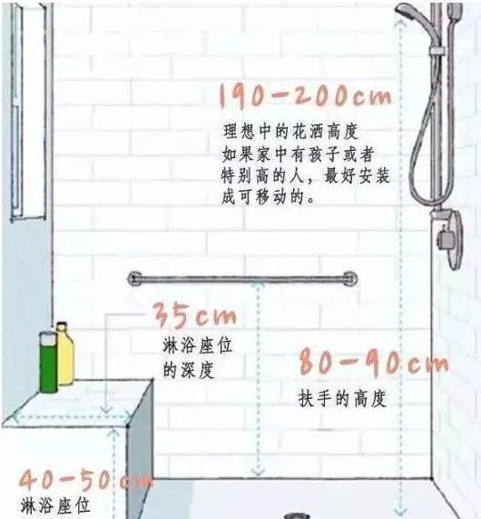 家庭裝修，有哪些家居尺寸需重點考慮？