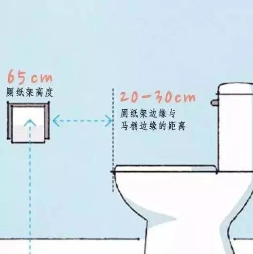 家庭裝修，有哪些家居尺寸需重點考慮？