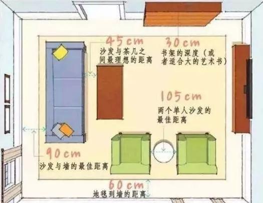 家庭裝修，有哪些家居尺寸需重點考慮？
