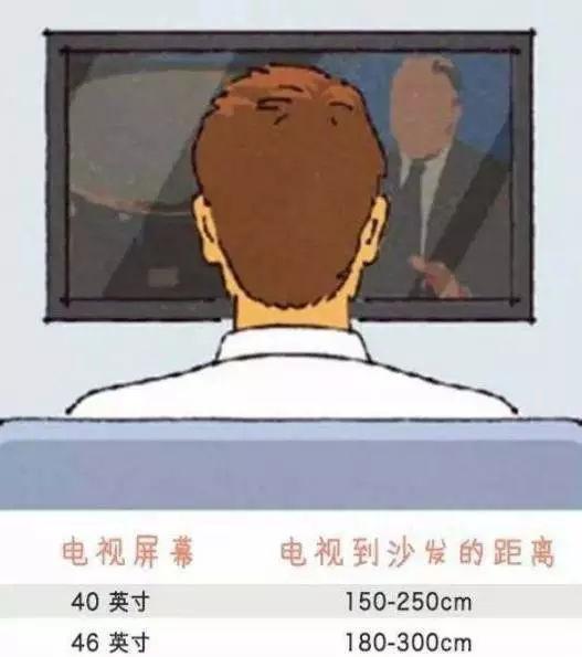 家庭裝修，有哪些家居尺寸需重點考慮？