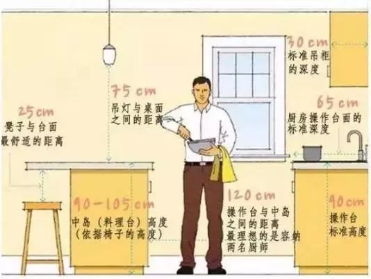 家庭裝修，有哪些家居尺寸需重點考慮？