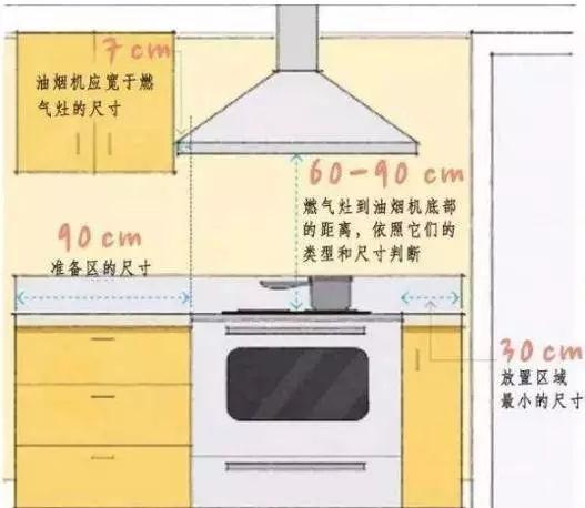 家庭裝修，有哪些家居尺寸需重點考慮？
