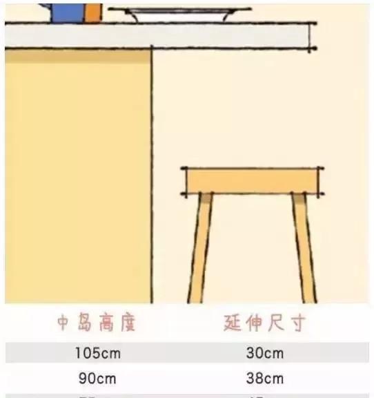 家庭裝修，有哪些家居尺寸需重點考慮？