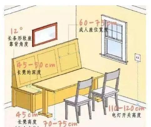 家庭裝修，有哪些家居尺寸需重點考慮？