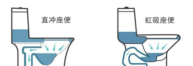 有哪些很實用的裝修知識？
