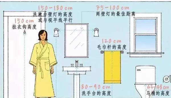 裝修師傅必備的裝修尺寸有哪些？