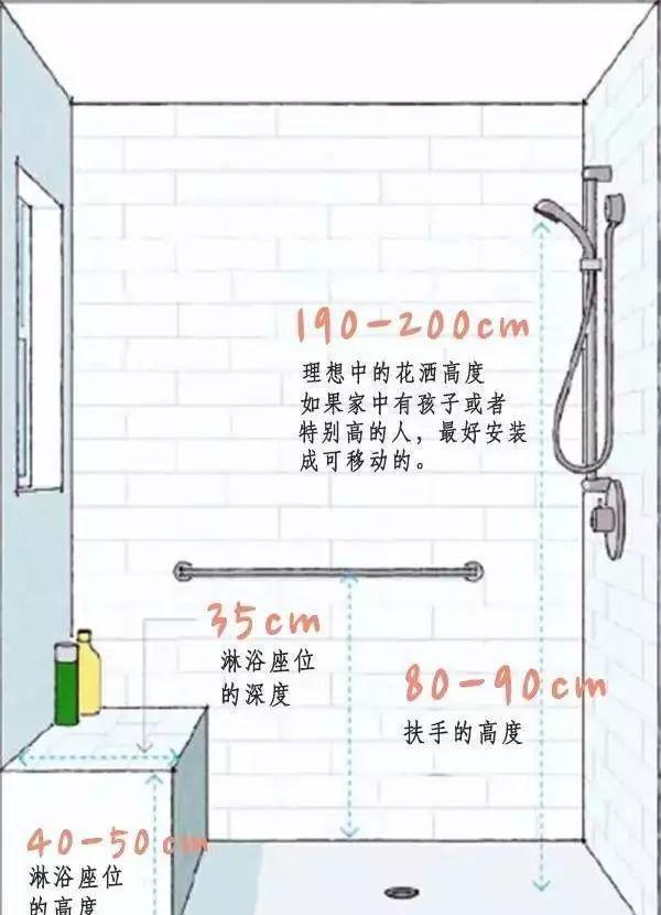 裝修師傅必備的裝修尺寸有哪些？