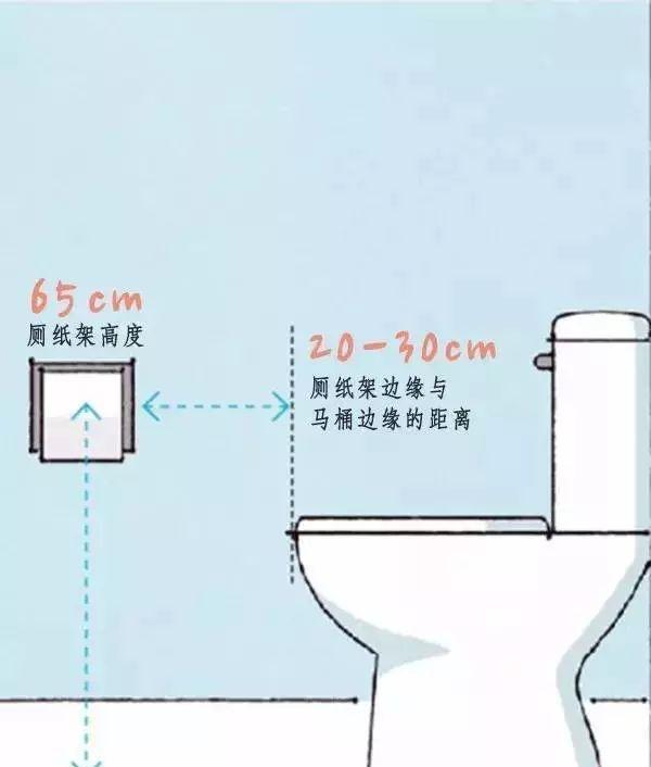 裝修師傅必備的裝修尺寸有哪些？