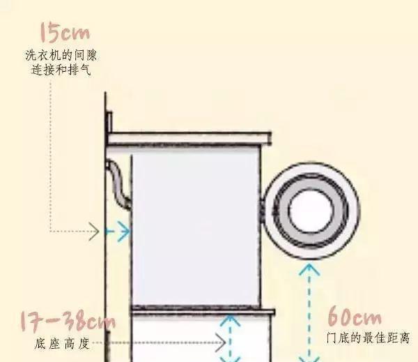 裝修師傅必備的裝修尺寸有哪些？