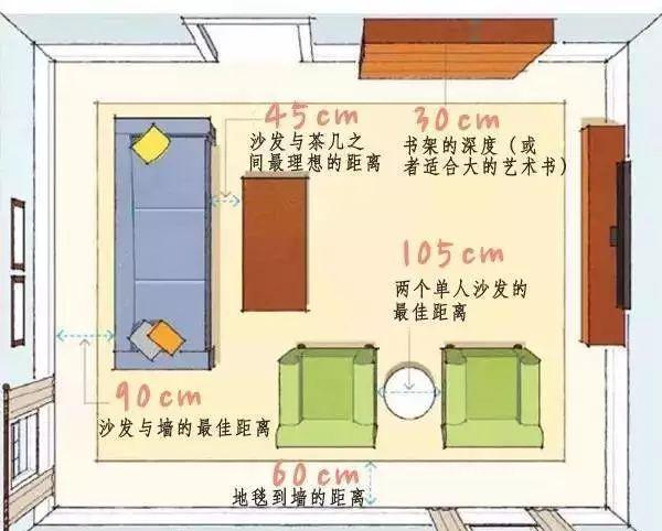 裝修師傅必備的裝修尺寸有哪些？