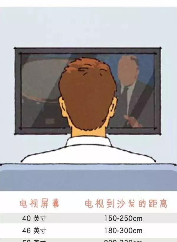 裝修師傅必備的裝修尺寸有哪些？