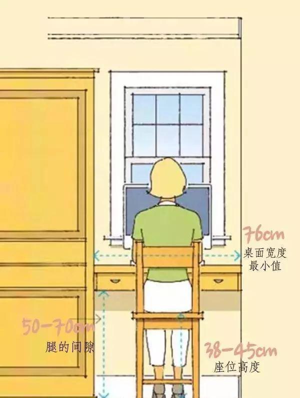 裝修師傅必備的裝修尺寸有哪些？