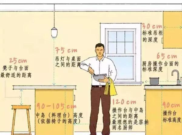 裝修師傅必備的裝修尺寸有哪些？