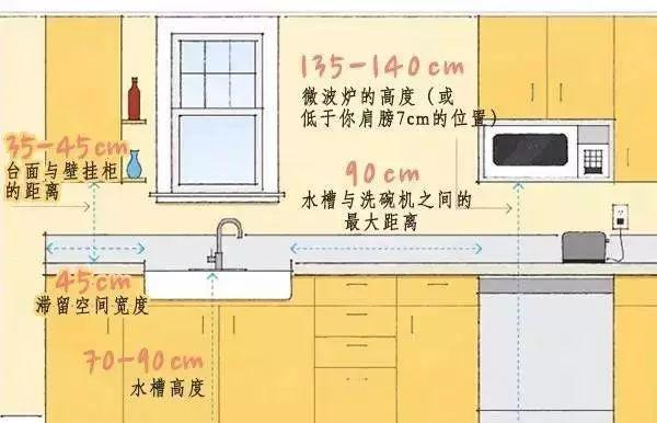 裝修師傅必備的裝修尺寸有哪些？