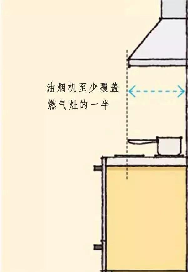 裝修師傅必備的裝修尺寸有哪些？