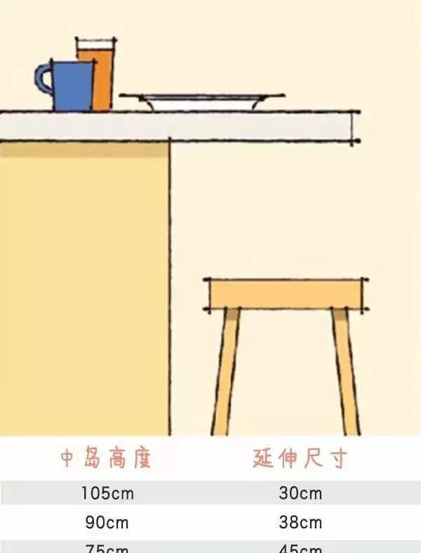 裝修師傅必備的裝修尺寸有哪些？